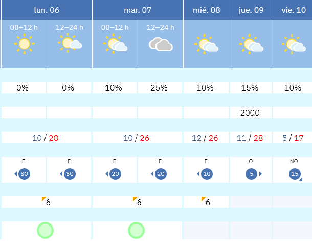 Previsión tiempo La Rioja próximos días AEMET. Meteosojuela La Rioja Jose Calvo