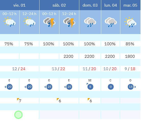 Previsión tiempo La Rioja próximos días AEMET. Meteosojuela La Rioja Jose Calvo