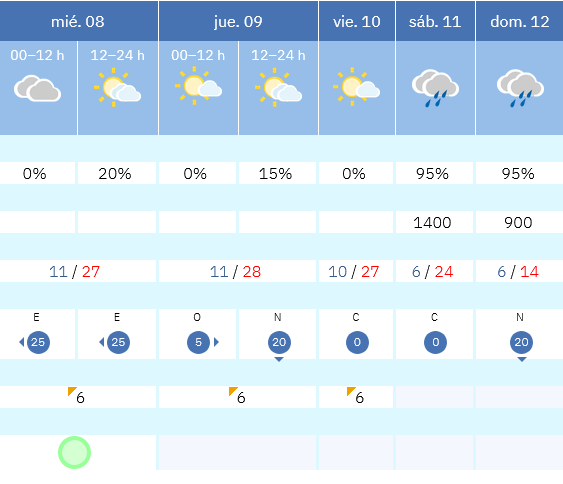 Previsión tiempo La Rioja próximos días AEMET. Meteosojuela La Rioja Jose Calvo