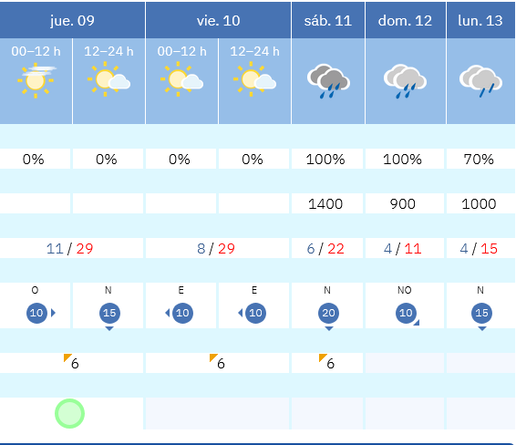 Previsión tiempo La Rioja próximos días AEMET. Meteosojuela La Rioja Jose Calvo