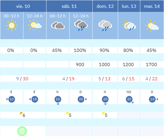 Previsión tiempo La Rioja próximos días AEMET. Meteosojuela La Rioja Jose Calvo