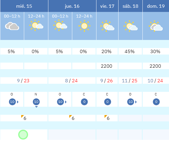 Previsión tiempo La Rioja próximos días AEMET. Meteosojuela La Rioja Jose Calvo