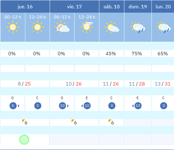 Previsión tiempo La Rioja próximos días AEMET. Meteosojuela La Rioja Jose Calvo