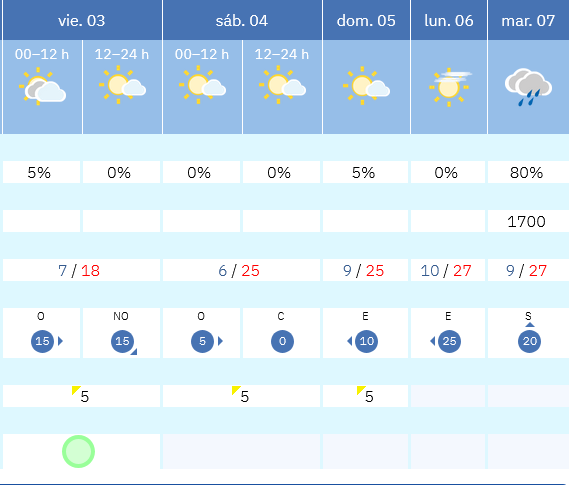 Variación de temperaturas Mínimas AEMET Meteosojuela