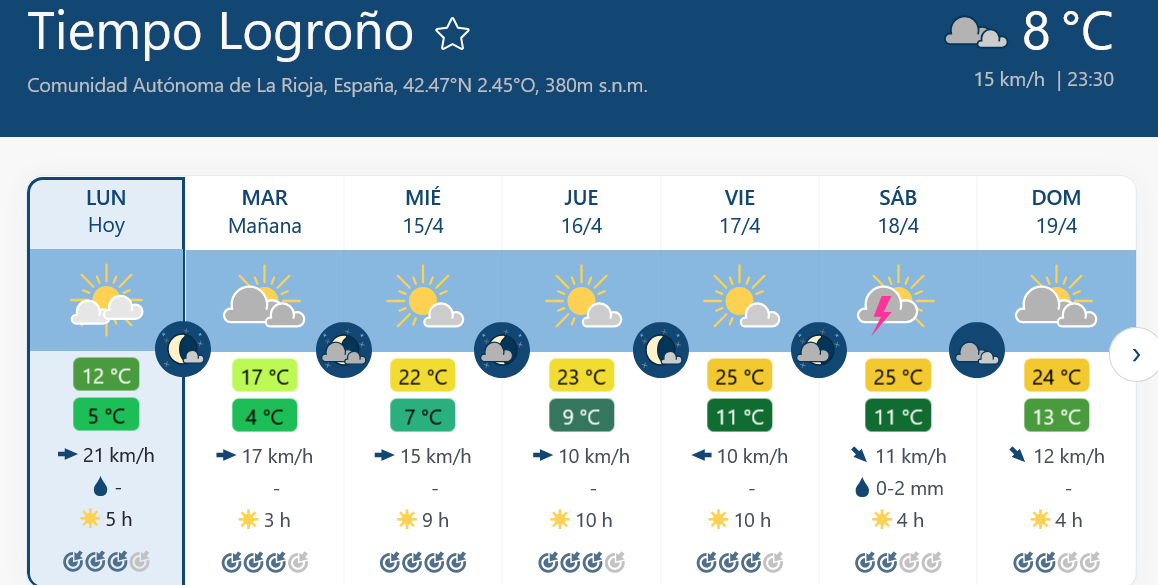 Previsión tiempo La Rioja próximos días Meteoblue.. Meteosojuela La Rioja Jose Calvo