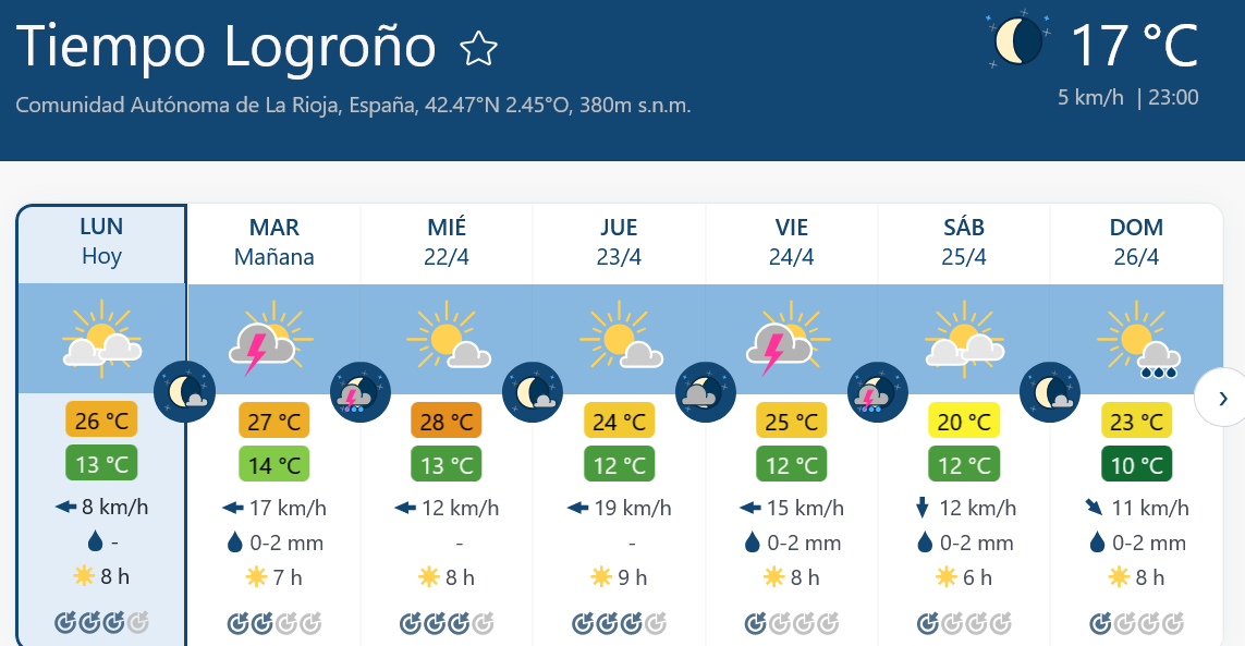 Previsión tiempo La Rioja próximos días Meteoblue.. Meteosojuela La Rioja Jose Calvo