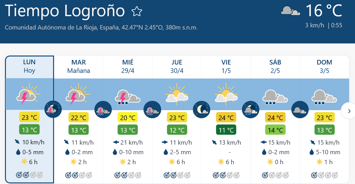 Previsión tiempo La Rioja próximos días Meteoblue.. Meteosojuela La Rioja Jose Calvo