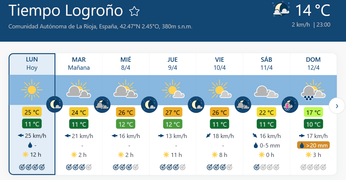 Previsión tiempo La Rioja próximos días Meteoblue.. Meteosojuela La Rioja Jose Calvo