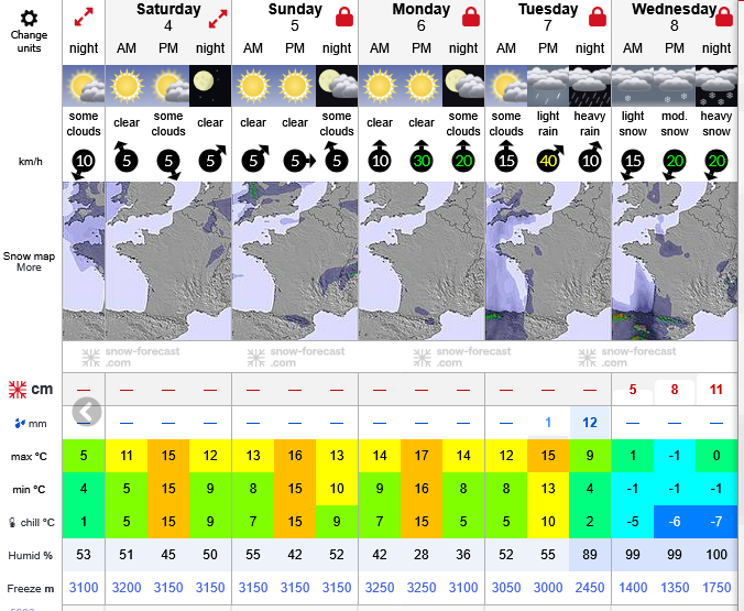 Previsiones tiempo montaña La Rioja Valdezcaray. Meteosojuela La Rioja