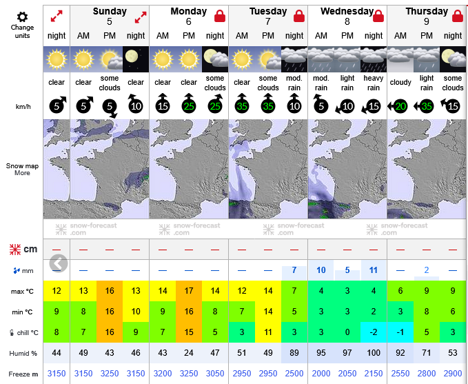 Previsiones tiempo montaña La Rioja Valdezcaray. Meteosojuela La Rioja