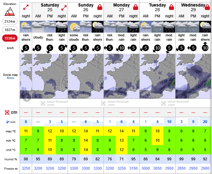 Previsiones tiempo montaña La Rioja Valdezcaray. Meteosojuela La Rioja
