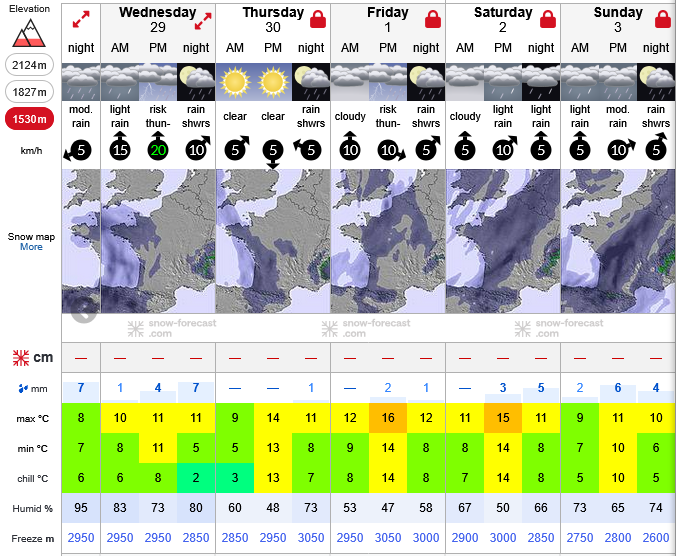 Previsiones tiempo montaña La Rioja Valdezcaray. Meteosojuela La Rioja