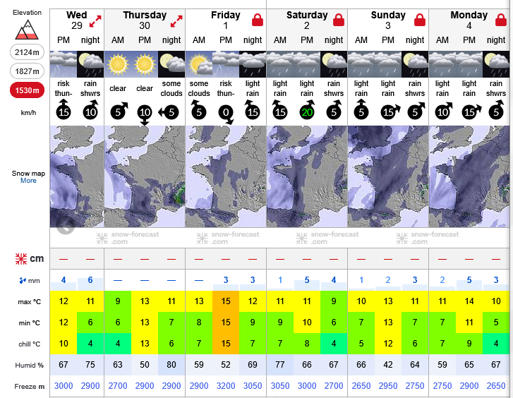 Previsiones tiempo montaña La Rioja Valdezcaray. Meteosojuela La Rioja