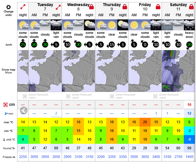 Previsiones tiempo montaña La Rioja Valdezcaray. Meteosojuela La Rioja
