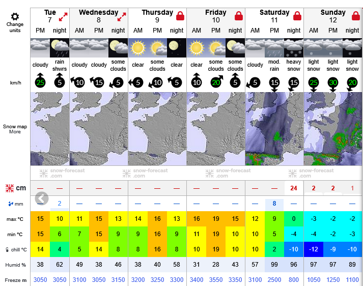 Previsiones tiempo montaña La Rioja Valdezcaray. Meteosojuela La Rioja