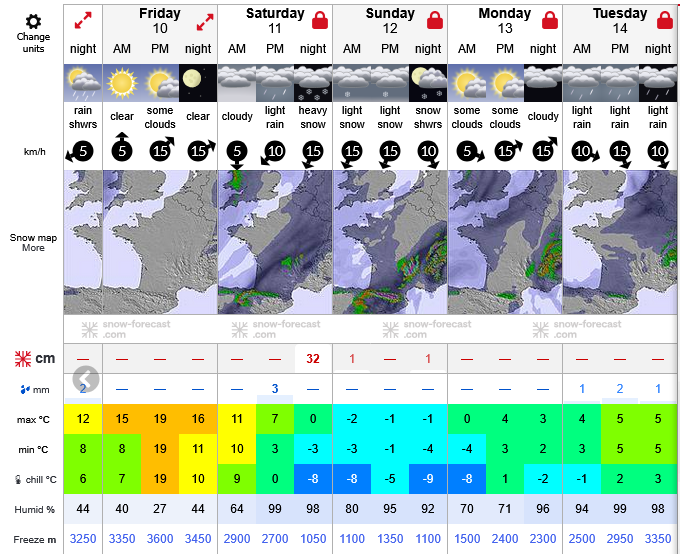 Previsiones tiempo montaña La Rioja Valdezcaray. Meteosojuela La Rioja