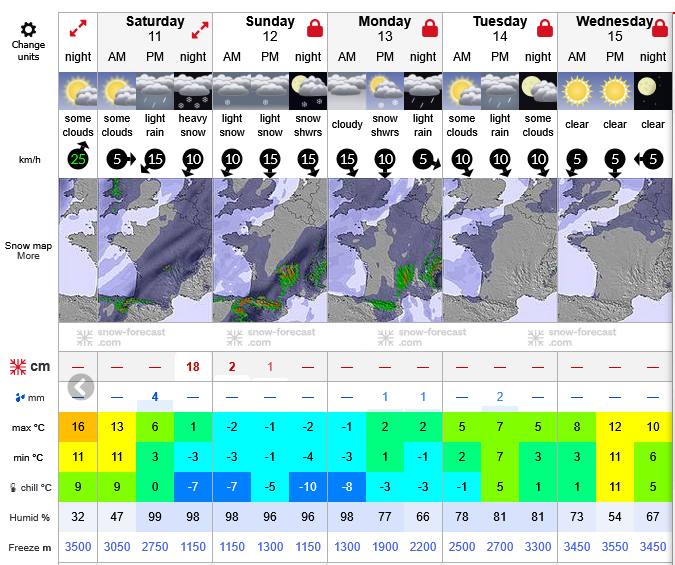 Previsiones tiempo montaña La Rioja Valdezcaray. Meteosojuela La Rioja