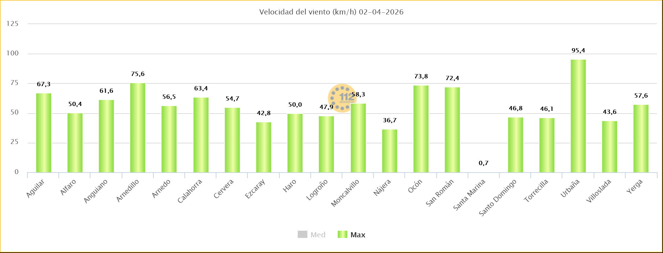 Rachas de Viento Estaciones SOS Rioja