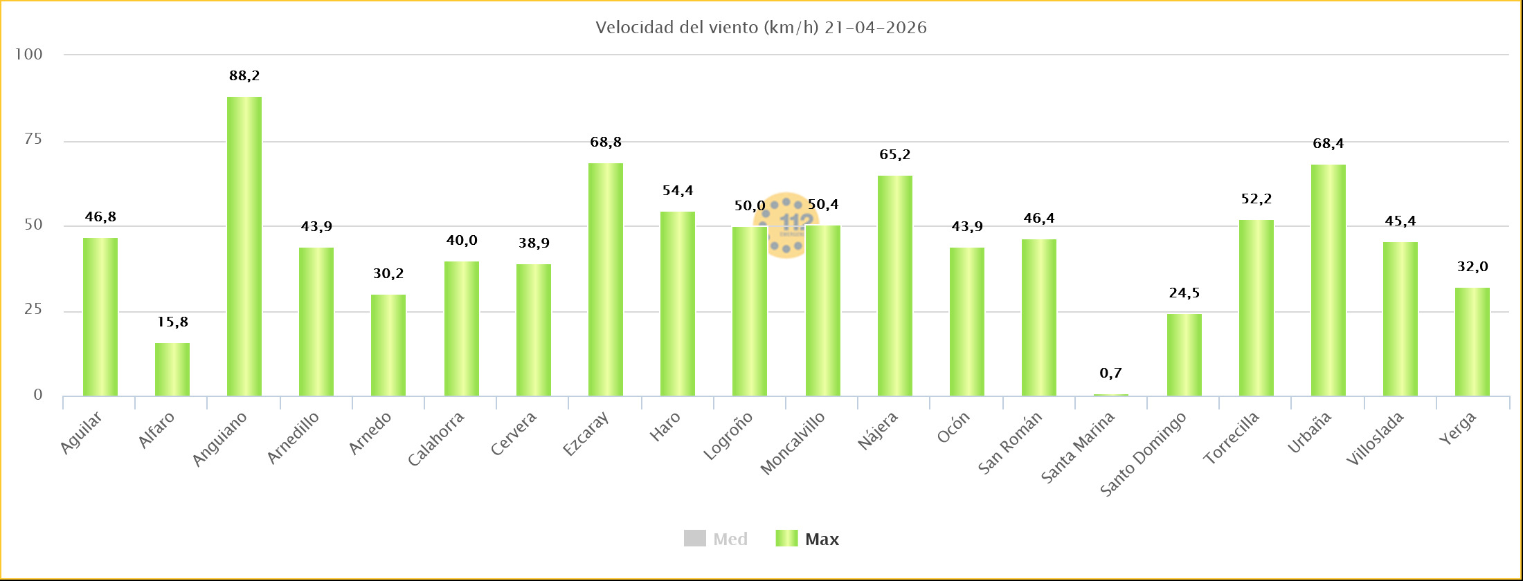 Rachas de Viento Estaciones SOS Rioja 21 04 2026