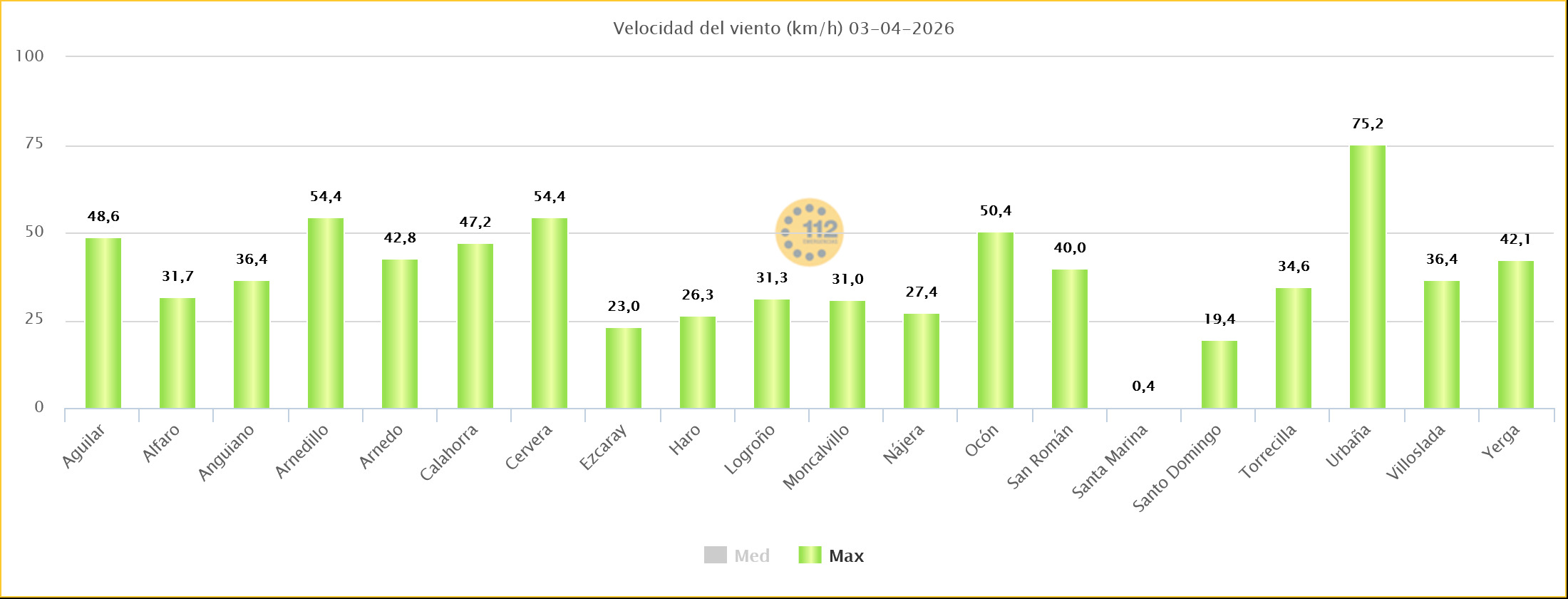 Rachas de Viento Estaciones SOS Rioja