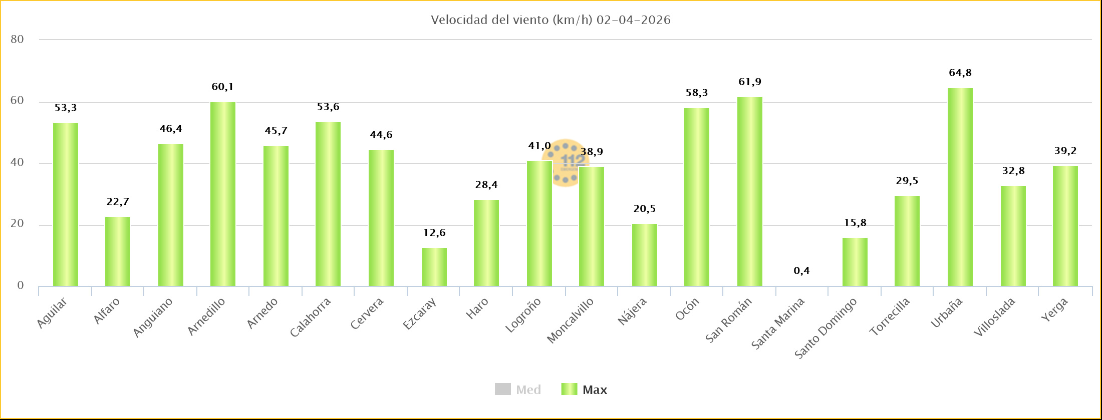 Rachas de Viento Estaciones SOS Rioja