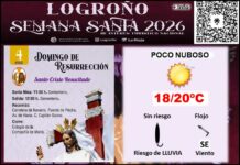El tiempo en tú procesión. Semana Santa 2026 en Logroño. Domingo de Resurrección Semana Santa Domingo de Resurrección
