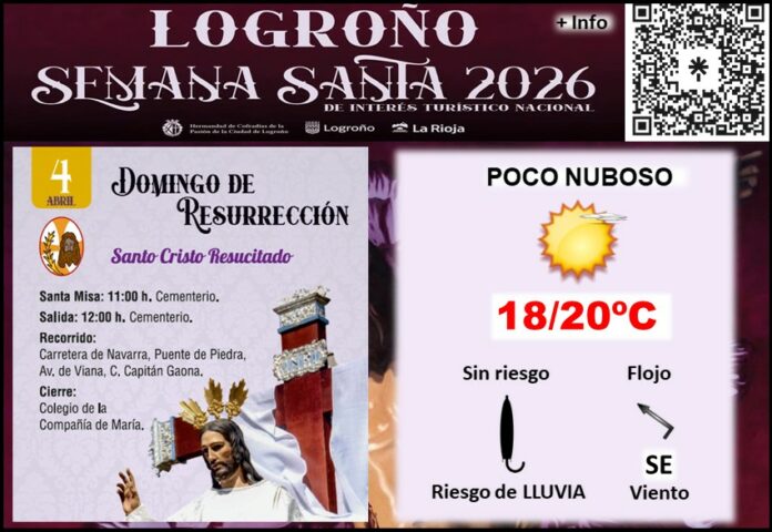 Semana Santa Domingo de Resurrección Semana Santa Domingo de Resurrección