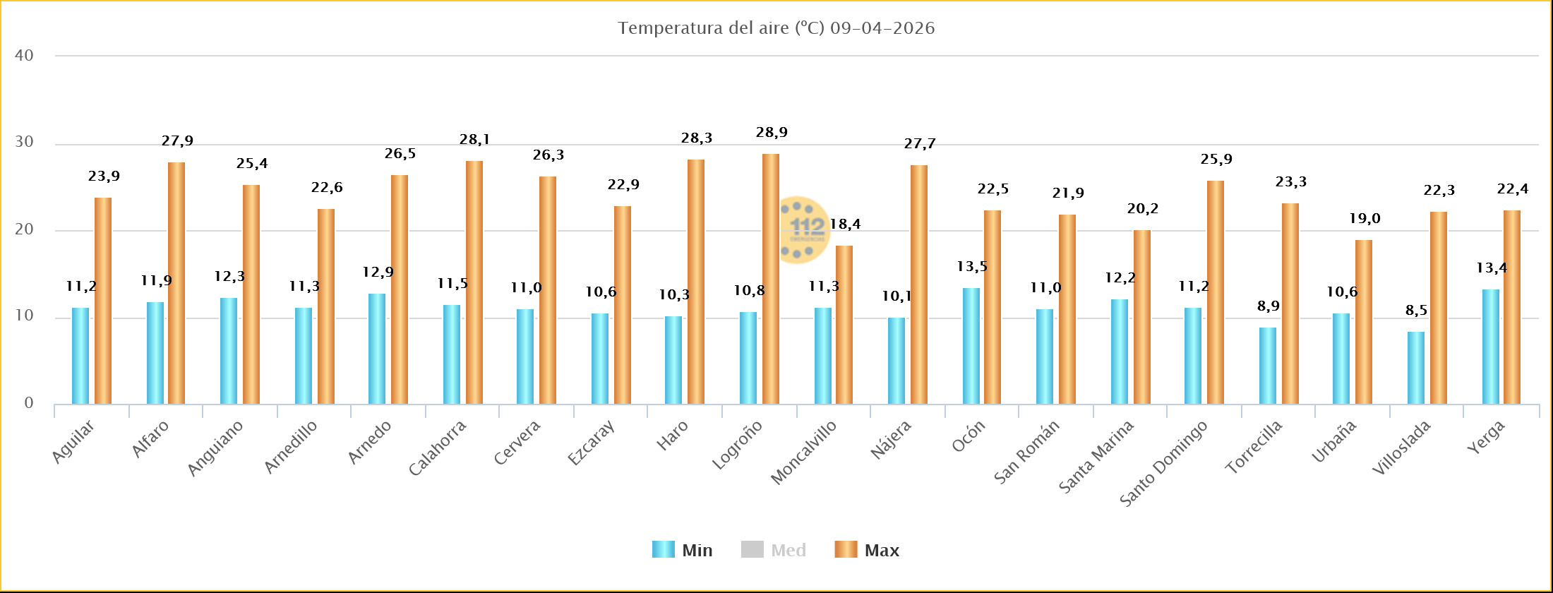 Temperaturas Estaciones SOS Rioja 09 04 2026