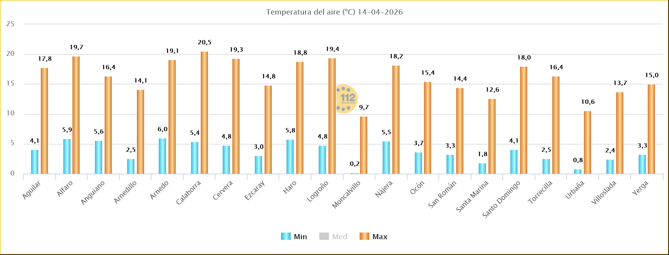 Temperaturas Estaciones SOS Rioja 13 04 2026