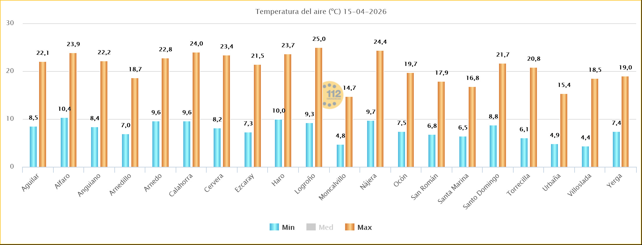 Temperaturas Estaciones SOS Rioja 13 04 2026