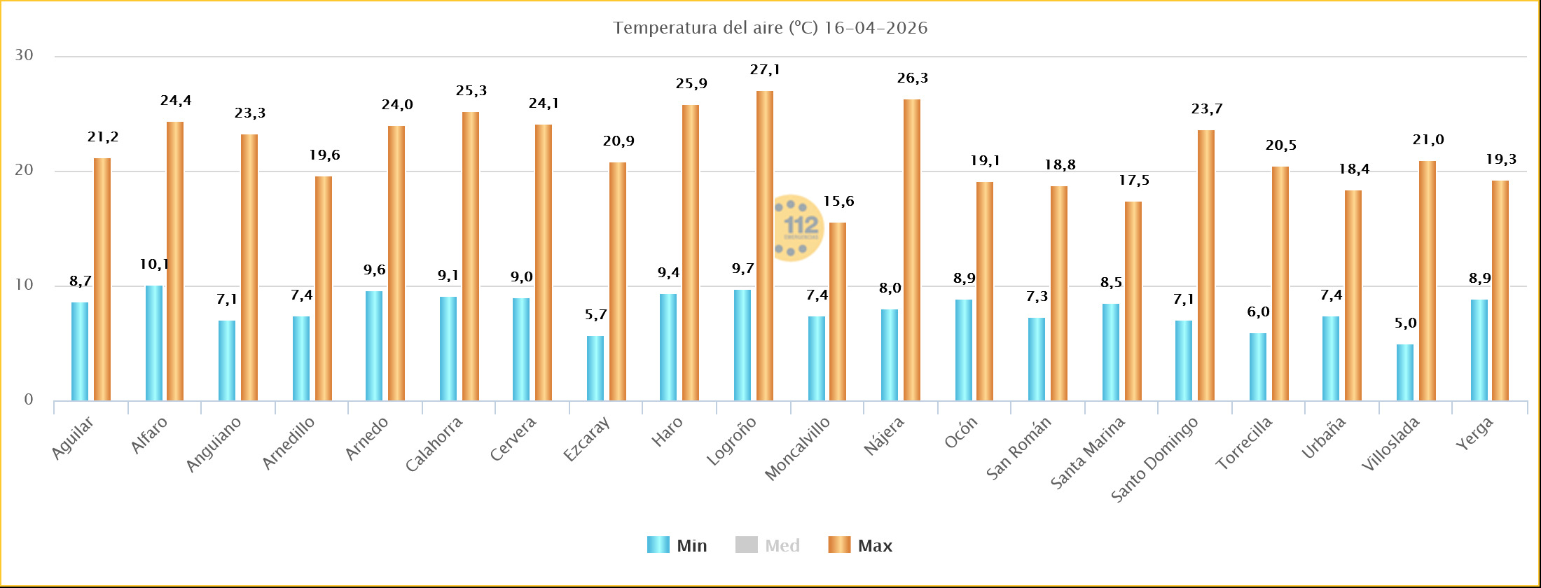 Temperaturas Estaciones SOS Rioja 17 04 2026