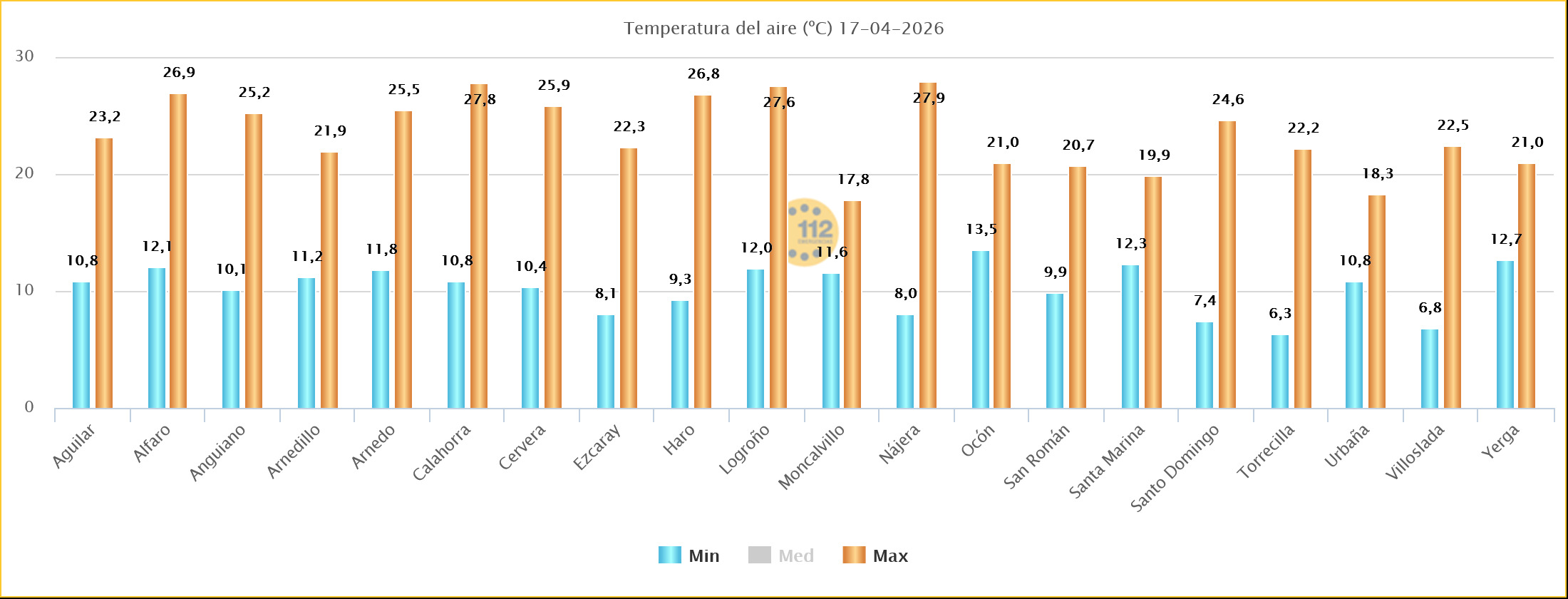 Temperaturas Estaciones SOS Rioja 17 04 2026