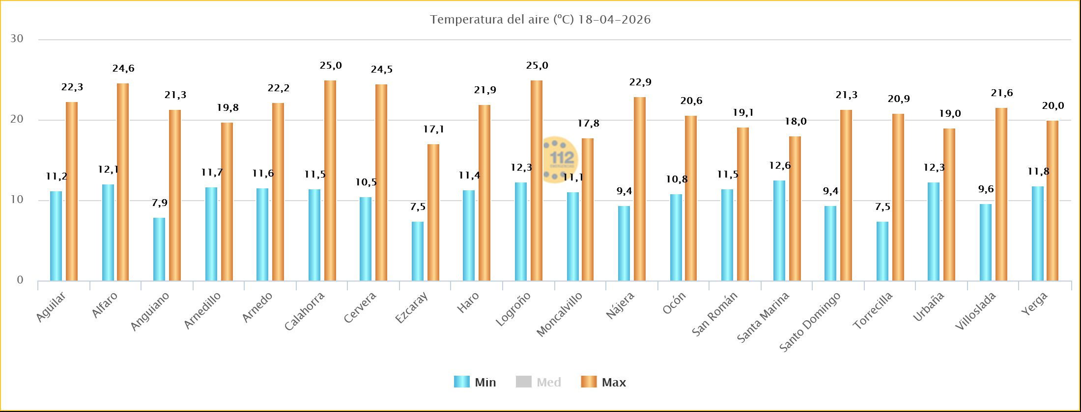 Temperaturas Estaciones SOS Rioja 19 04 2026