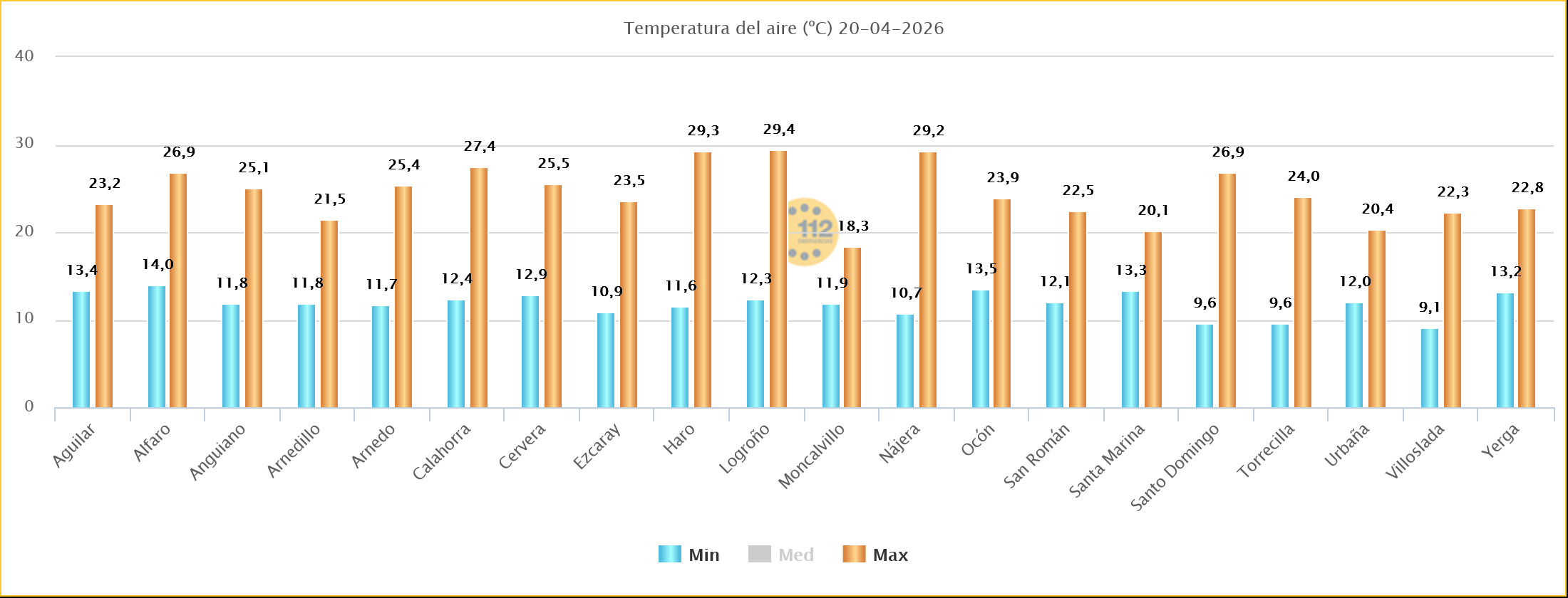 Temperaturas Estaciones SOS Rioja 19 04 2026