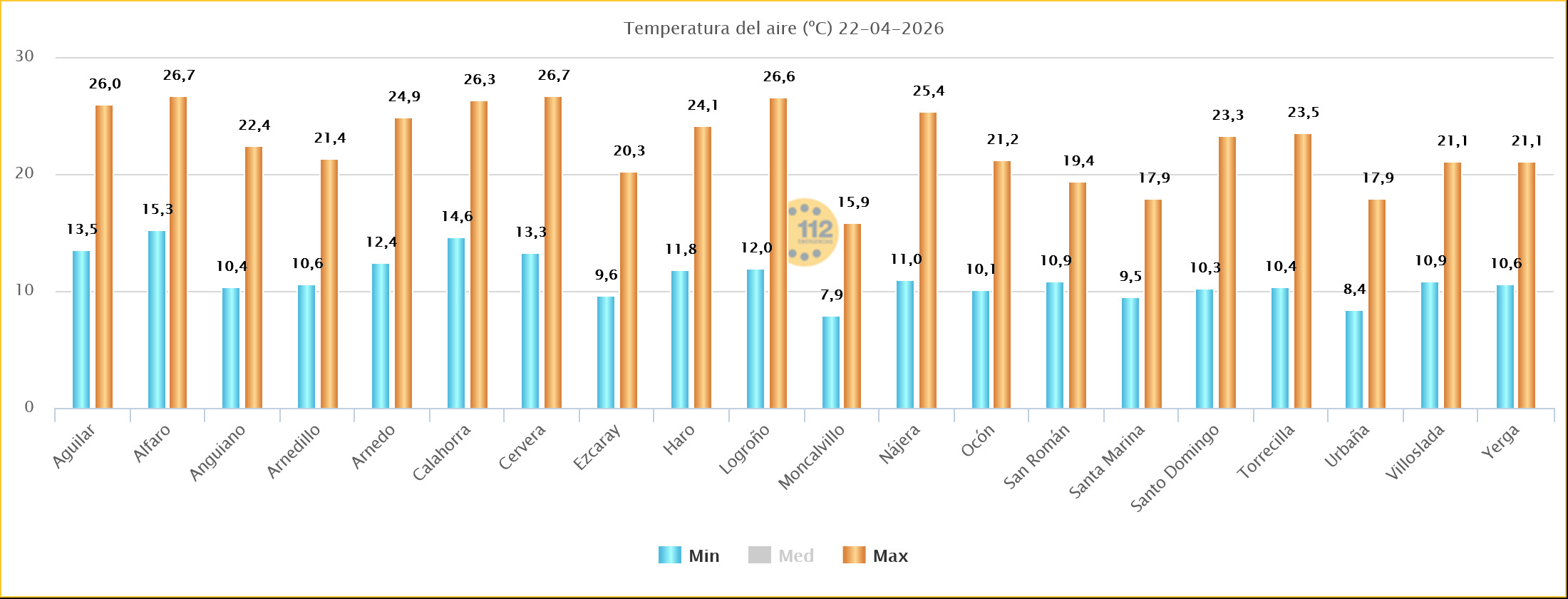 Temperaturas Estaciones SOS Rioja 22 04 2026