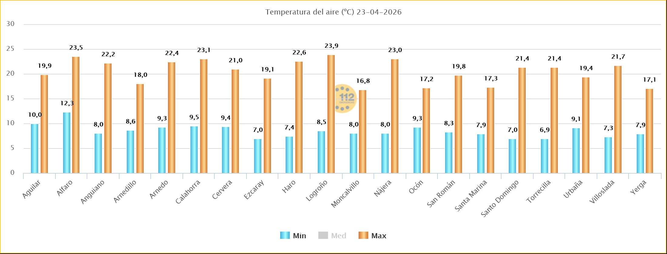 Temperaturas Estaciones SOS Rioja 22 04 2026