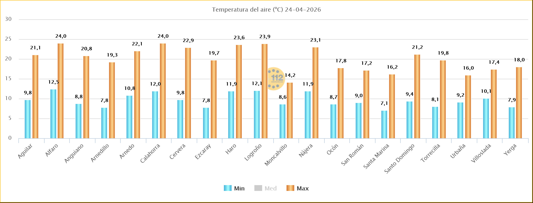 Temperaturas Estaciones SOS Rioja 22 04 2026