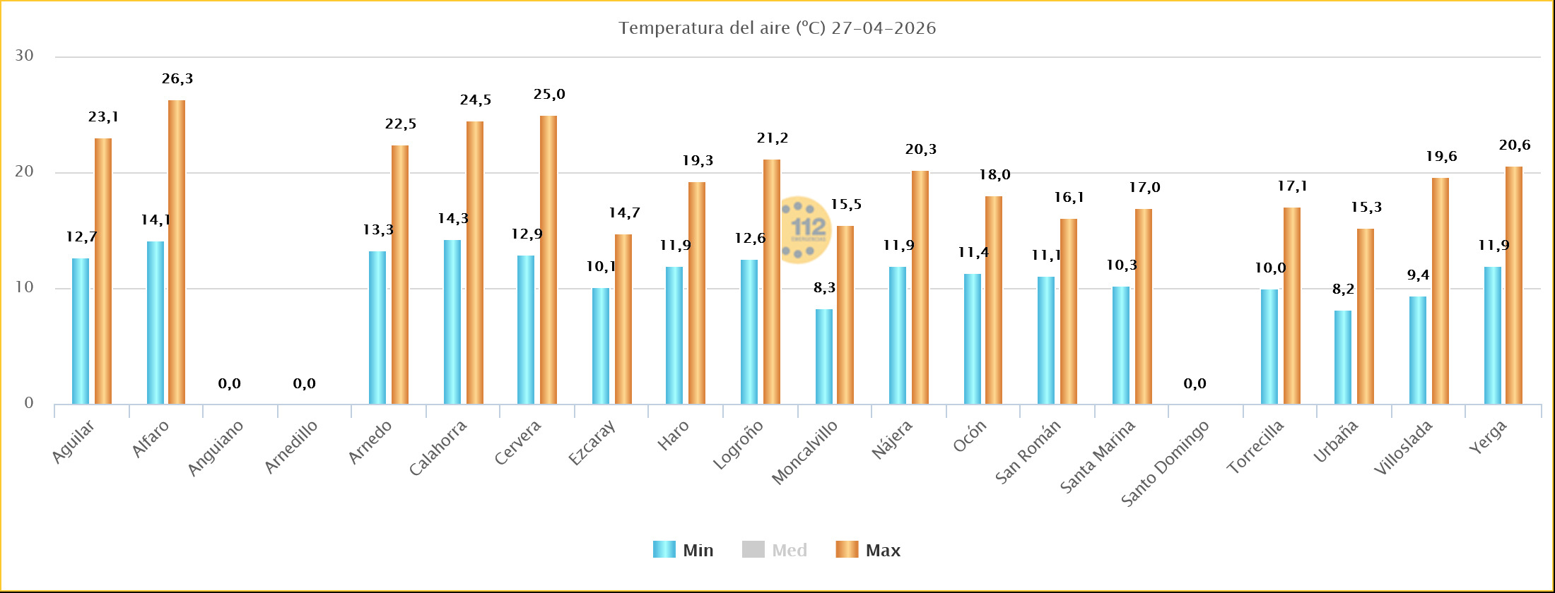 Temperaturas Estaciones SOS Rioja 27 04 2026