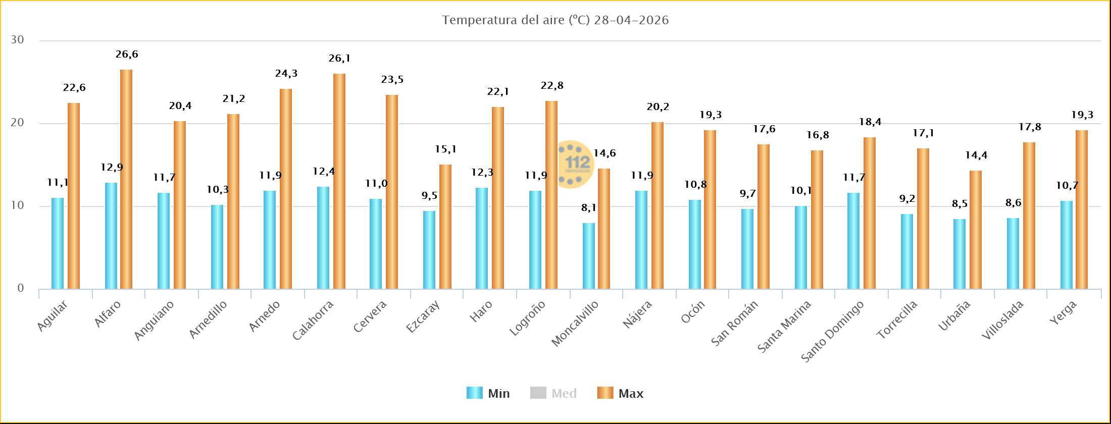 Temperaturas Estaciones SOS Rioja 27 04 2026