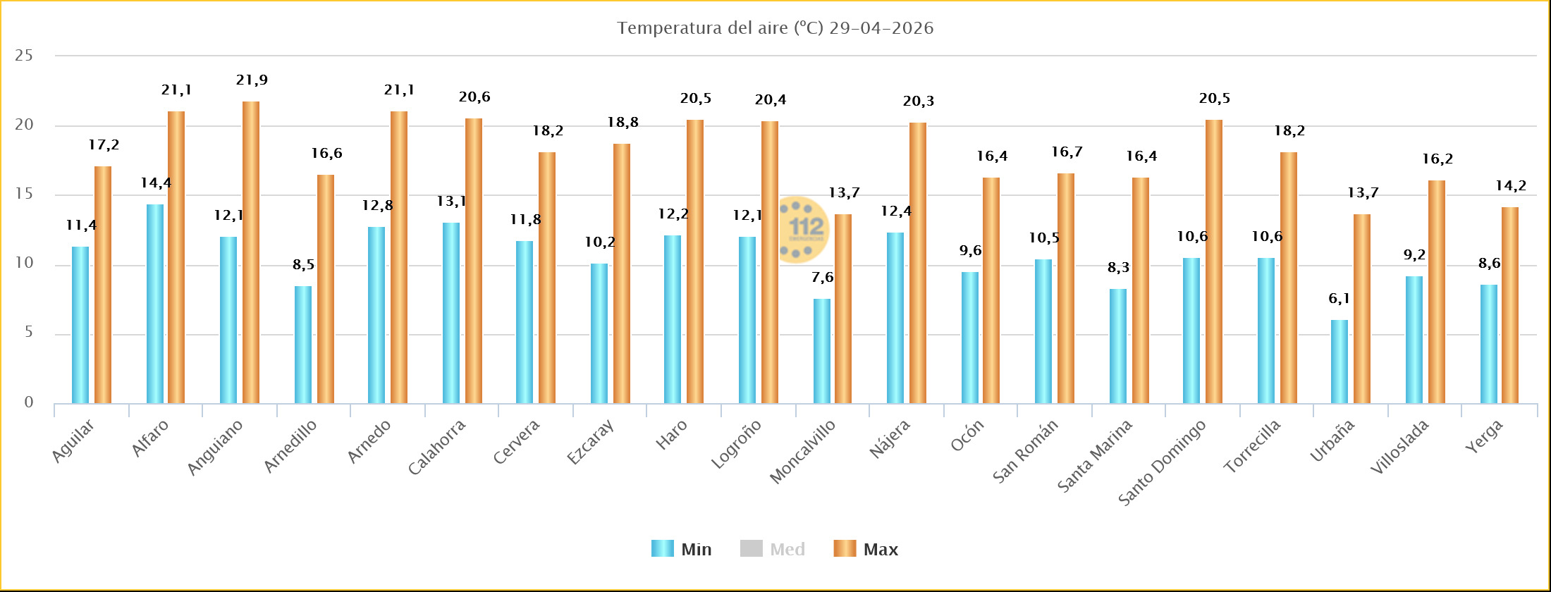 Temperaturas Estaciones SOS Rioja 30 04 2026
