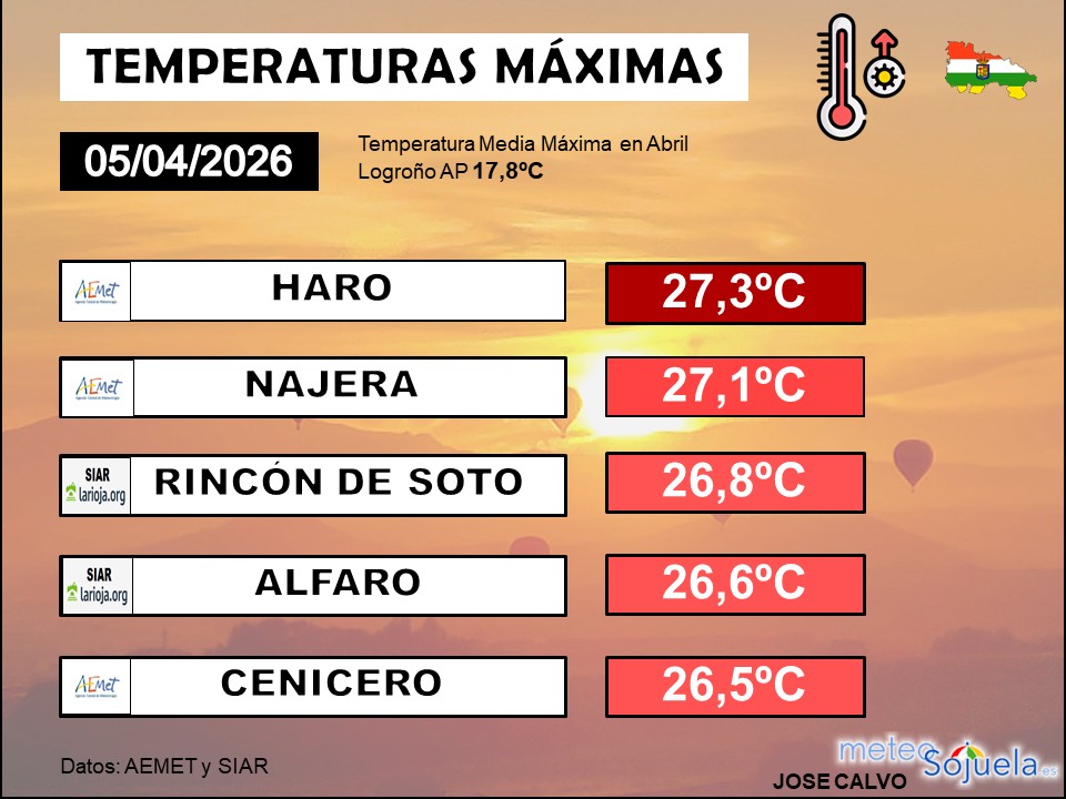 Temperaturas Máximas La Rioja 04042026