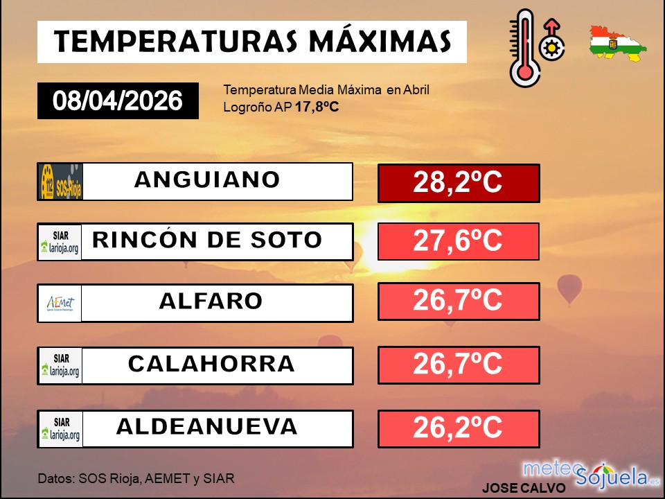 Temperaturas Máximas La Rioja 04042026