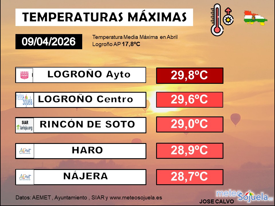 Temperaturas Máximas La Rioja 04042026