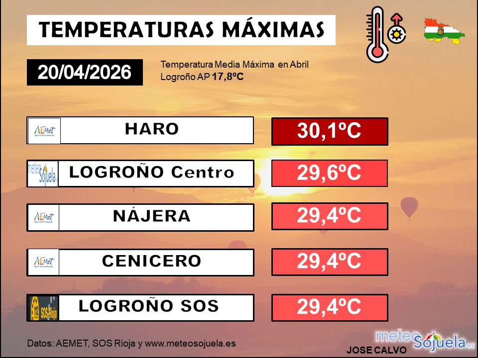 Temperaturas Máximas La Rioja 04042026