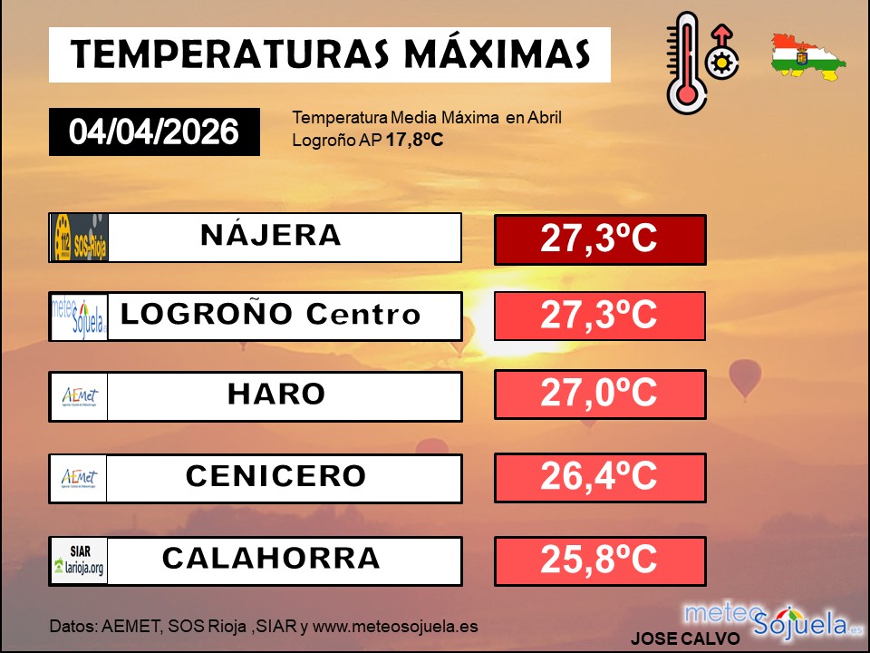 Temperaturas Máximas La Rioja 04042026