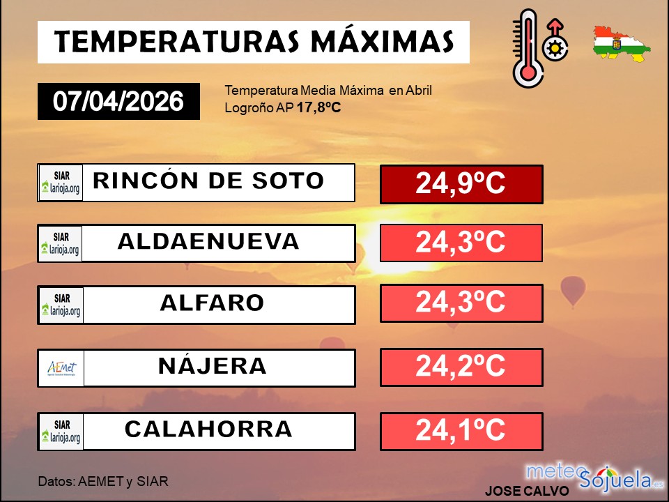 Temperaturas Máximas La Rioja 06042026