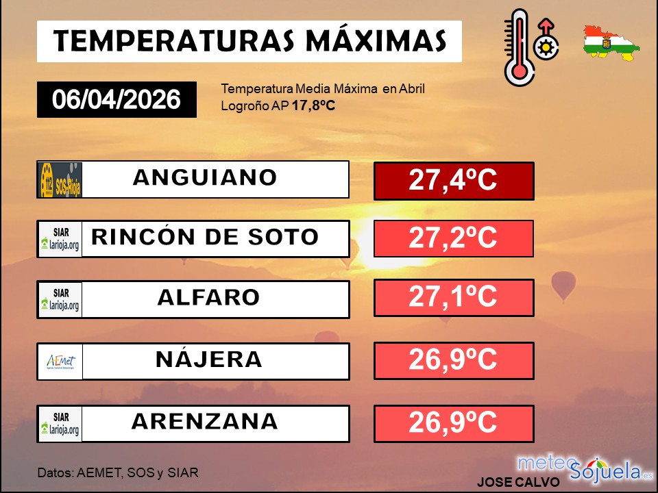 Temperaturas Máximas La Rioja 06042026