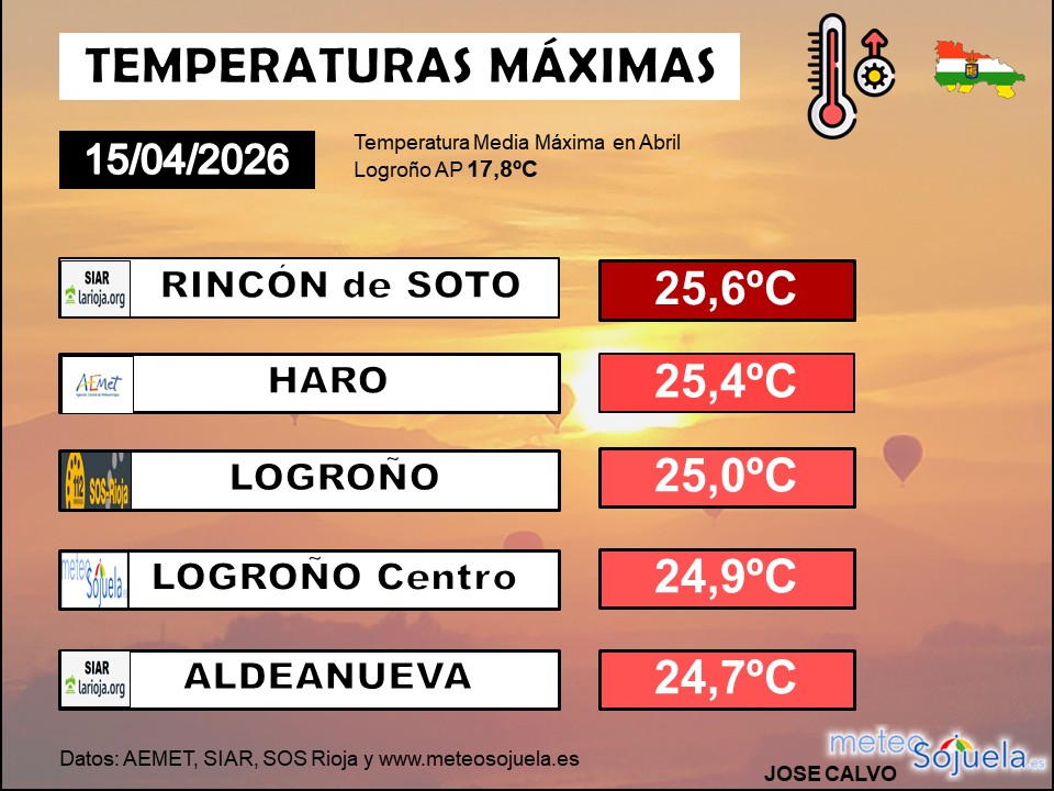Temperaturas Máximas La Rioja 15 04