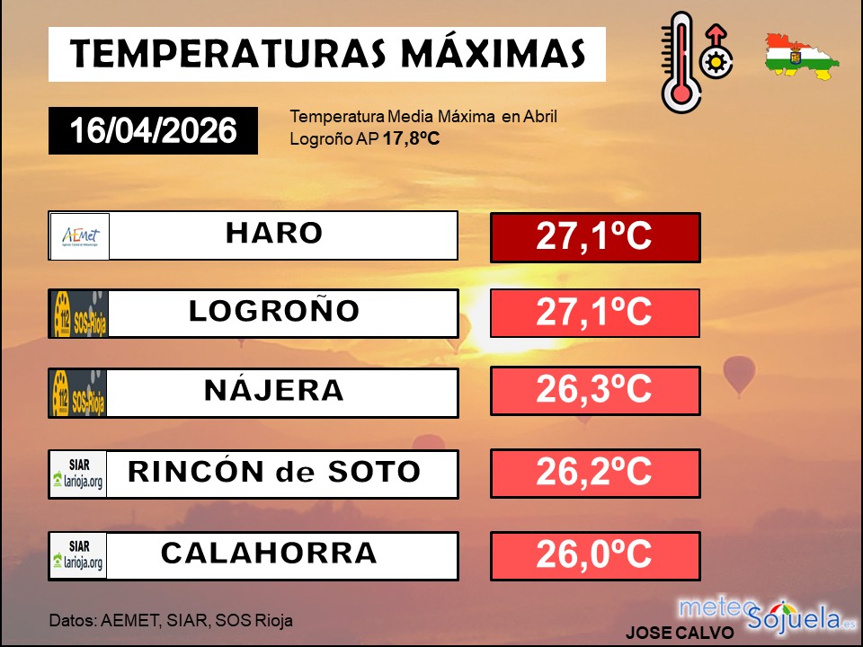 Temperaturas Máximas La Rioja 1604