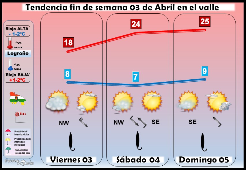 Tendencia del tiempo en La Rioja 03 04 Meteosojuela La Rioja. Jose Calvo